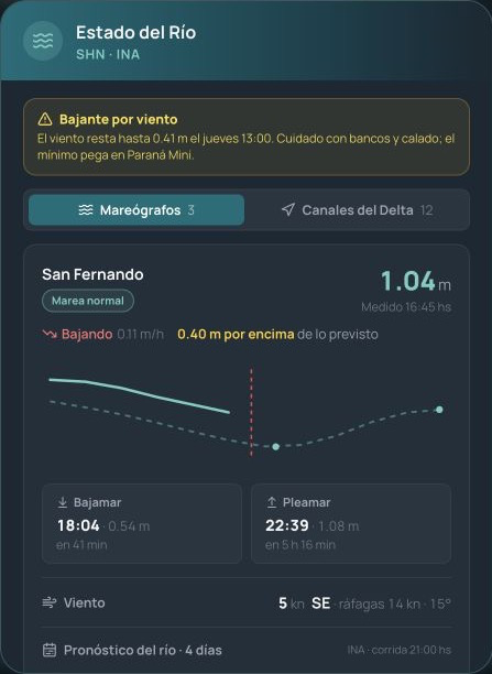 Re Náuticos River Status with SHN and INA tide-gauge data